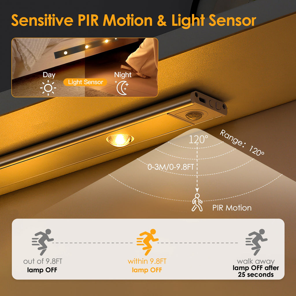 LED Motion Sensor Closet Light