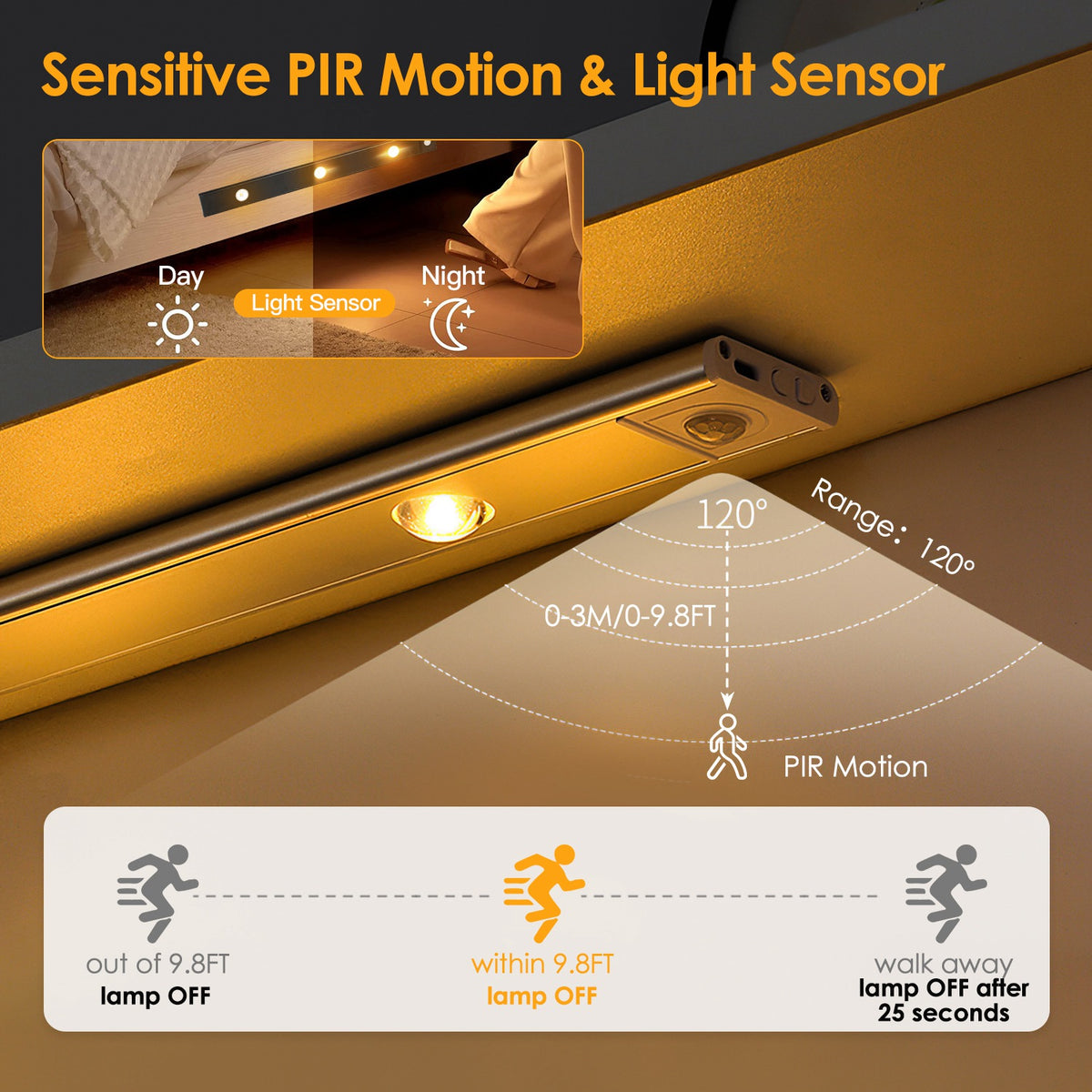 LED Motion Sensor Closet Light